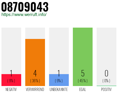 Rufnummer 08709043 Telefonnummer 08709043