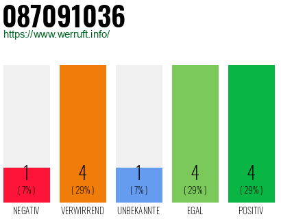 Rufnummer 087091036 Telefonnummer 087091036