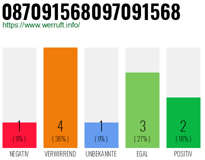 Rufnummer 087091568097091568 Telefonnummer 087091568097091568