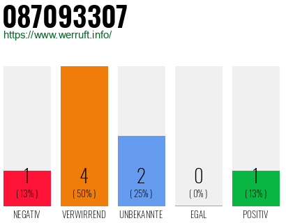 Rufnummer 087093307 Telefonnummer 087093307