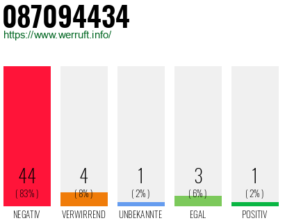 Rufnummer 087094434 Telefonnummer 087094434