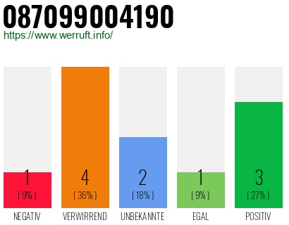 Rufnummer 087099004190 Telefonnummer 087099004190