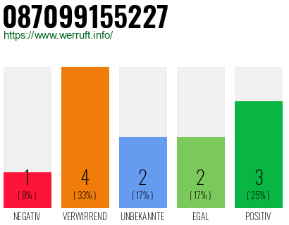 Rufnummer 087099155227 Telefonnummer 087099155227