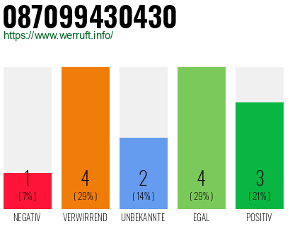 Rufnummer 087099430430 Telefonnummer 087099430430