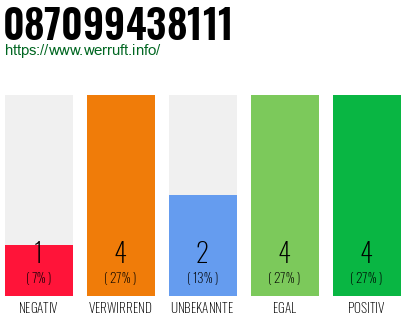 Rufnummer 087099438111 Telefonnummer 087099438111