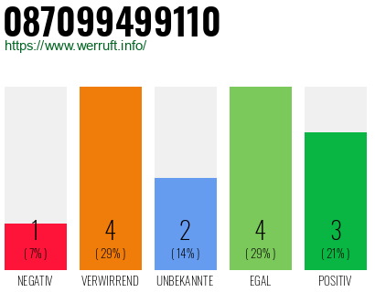 Rufnummer 087099499110 Telefonnummer 087099499110