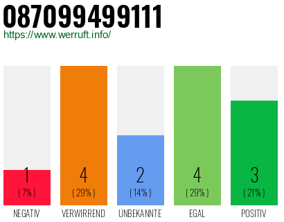 Rufnummer 087099499111 Telefonnummer 087099499111