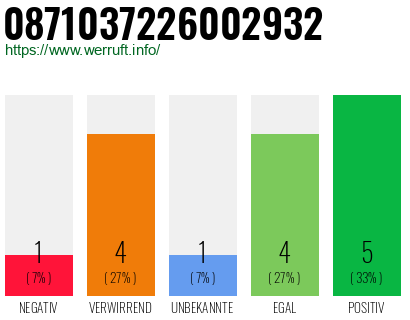 Rufnummer 0871037226002932 Telefonnummer 0871037226002932