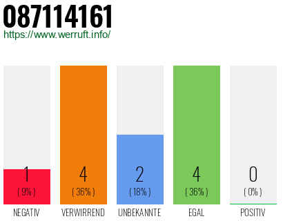 Rufnummer 087114161 Telefonnummer 087114161
