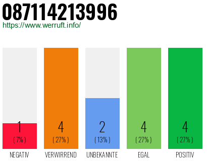 Rufnummer 087114213996 Telefonnummer 087114213996