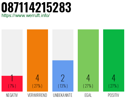 Rufnummer 087114215283 Telefonnummer 087114215283