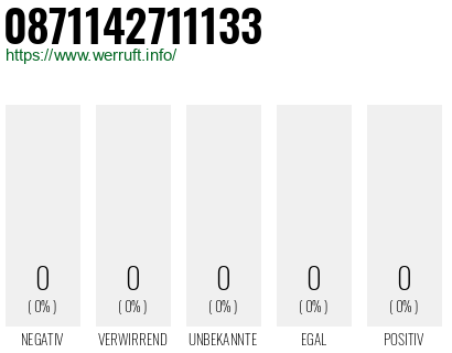 Telefonnummer 0871142711133