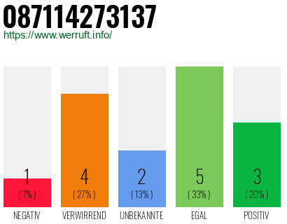 Rufnummer 087114273137 Telefonnummer 087114273137