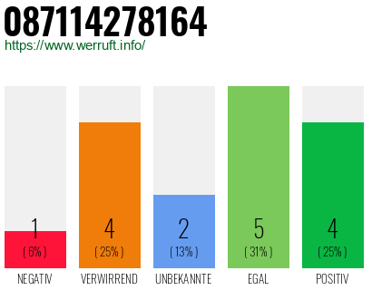 Rufnummer 087114278164 Telefonnummer 087114278164