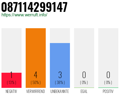 Rufnummer 087114299147 Telefonnummer 087114299147