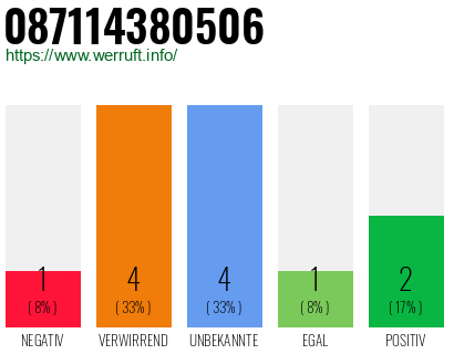 Rufnummer 087114380506 Telefonnummer 087114380506