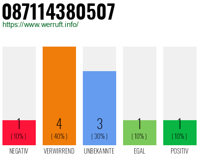 Telefonnummer 087114380507
