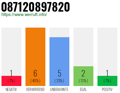 Rufnummer 087120897820 Telefonnummer 087120897820