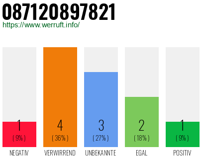 Rufnummer 087120897821 Telefonnummer 087120897821