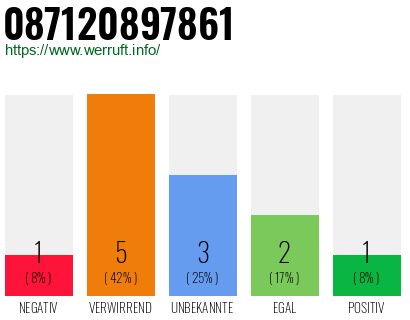 Rufnummer 087120897861 Telefonnummer 087120897861
