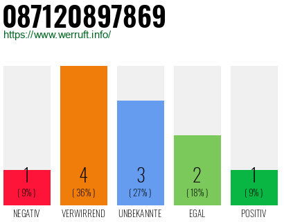 Rufnummer 087120897869 Telefonnummer 087120897869