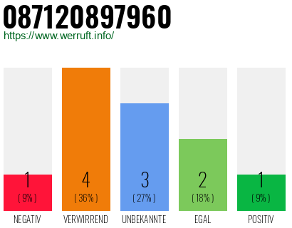 Rufnummer 087120897960 Telefonnummer 087120897960