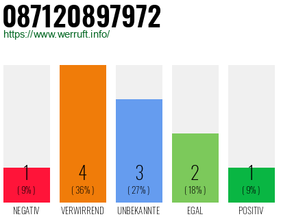 Rufnummer 087120897972 Telefonnummer 087120897972