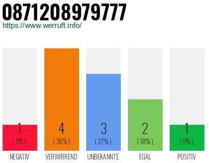 Rufnummer 0871208979777 Telefonnummer 0871208979777