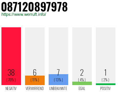 Rufnummer 087120897978 Telefonnummer 087120897978