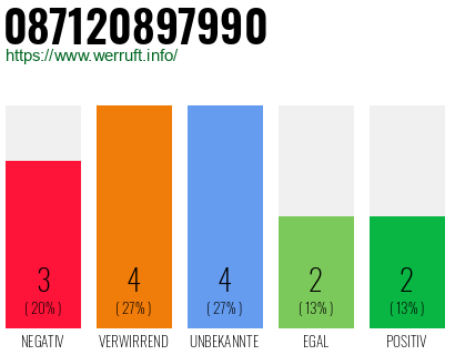 Rufnummer 087120897990 Telefonnummer 087120897990