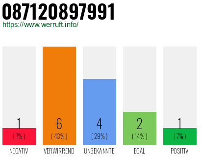 Rufnummer 087120897991 Telefonnummer 087120897991