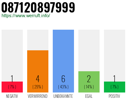 Rufnummer 087120897999 Telefonnummer 087120897999