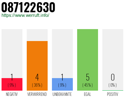 Rufnummer 087122630 Telefonnummer 087122630