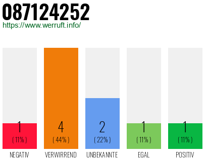 Rufnummer 087124252 Telefonnummer 087124252