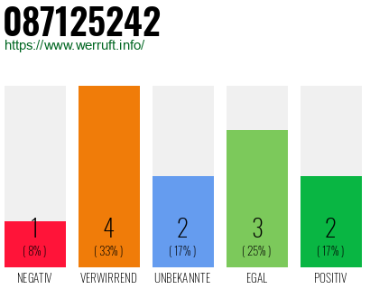 Rufnummer 087125242 Telefonnummer 087125242