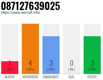 Rufnummer 087127639025 Telefonnummer 087127639025