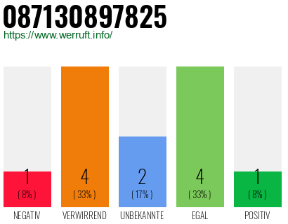 Rufnummer 087130897825 Telefonnummer 087130897825