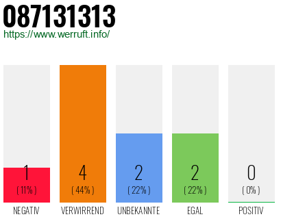 Rufnummer 087131313 Telefonnummer 087131313