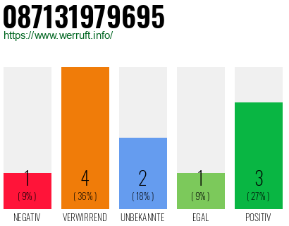 Rufnummer 087131979695 Telefonnummer 087131979695