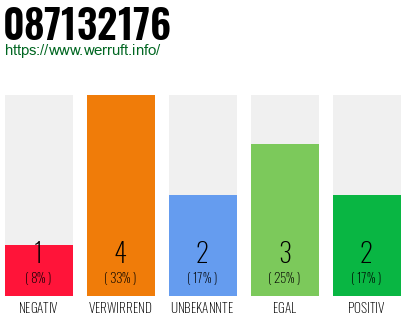 Rufnummer 087132176 Telefonnummer 087132176