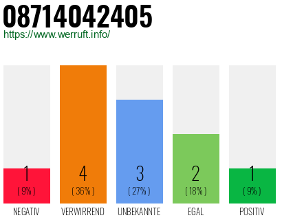 Rufnummer 08714042405 Telefonnummer 08714042405