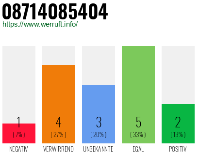 Rufnummer 08714085404 Telefonnummer 08714085404