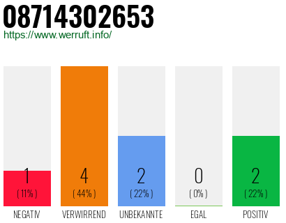 Rufnummer 08714302653 Telefonnummer 08714302653