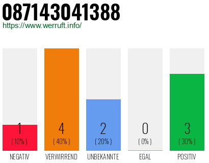 Rufnummer 087143041388 Telefonnummer 087143041388