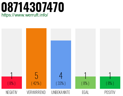 Rufnummer 08714307470 Telefonnummer 08714307470