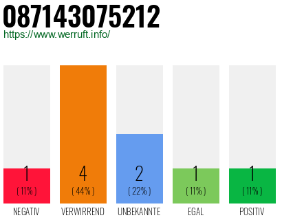 Rufnummer 087143075212 Telefonnummer 087143075212