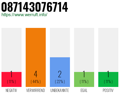 Rufnummer 087143076714 Telefonnummer 087143076714