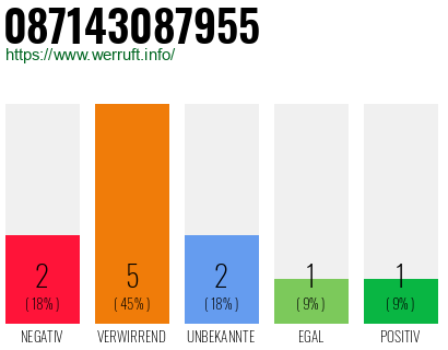 Rufnummer 087143087955 Telefonnummer 087143087955