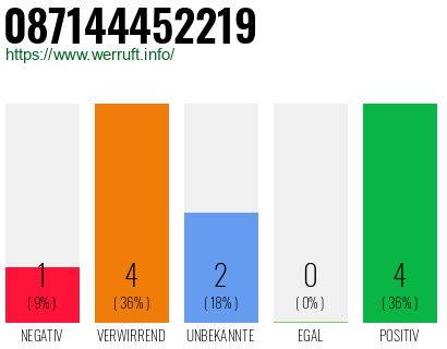 Rufnummer 087144452219 Telefonnummer 087144452219