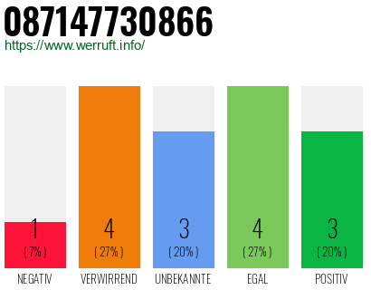 Rufnummer 087147730866 Telefonnummer 087147730866